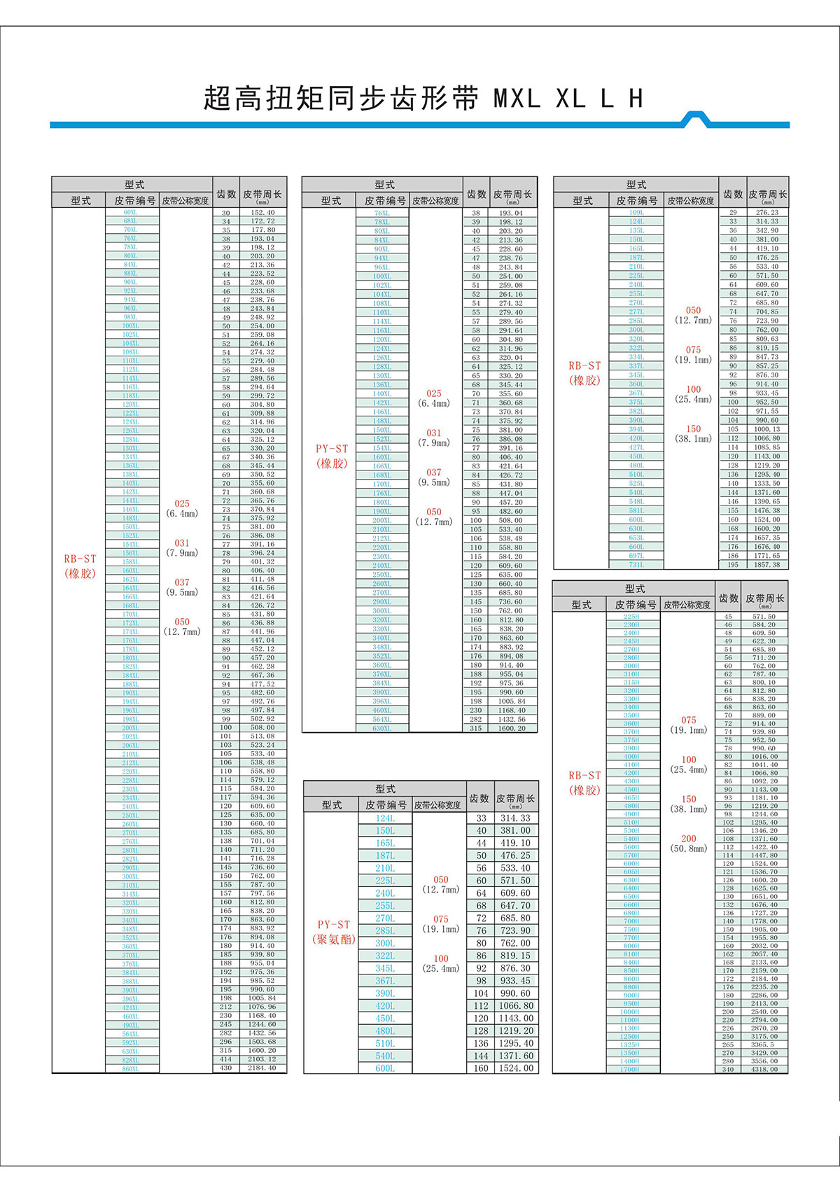 超高扭矩同步齒形帶MXL、XL、L、H型2.jpg