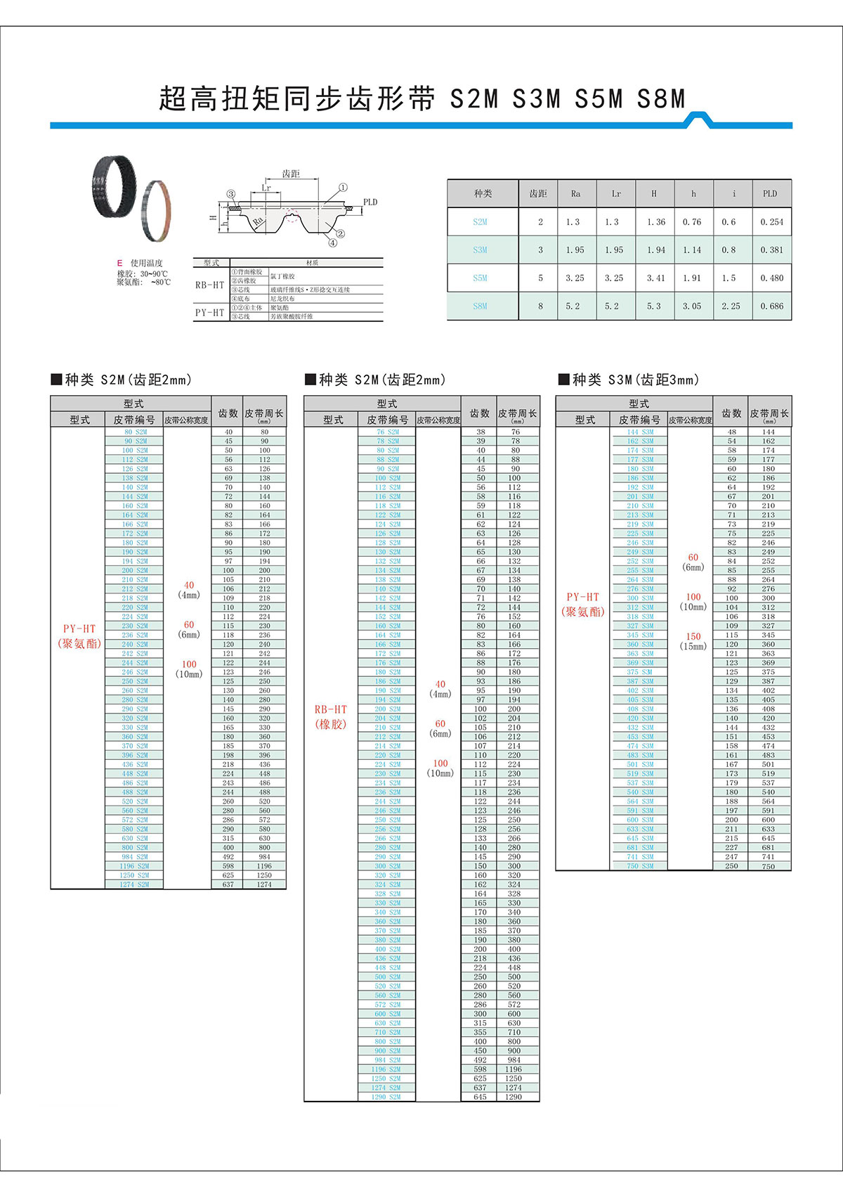 超高扭矩同步齒形帶S2M、S3M、S5M、S8M.jpg