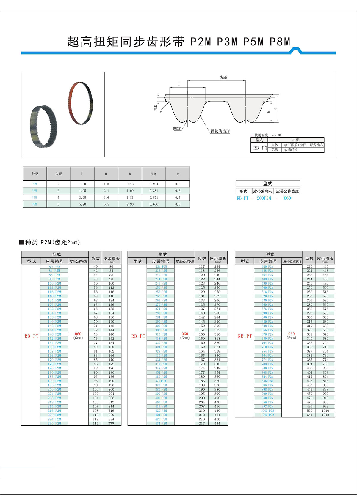 超高扭矩同步齒形帶S2M、S3M、S5M、S8M型3.jpg