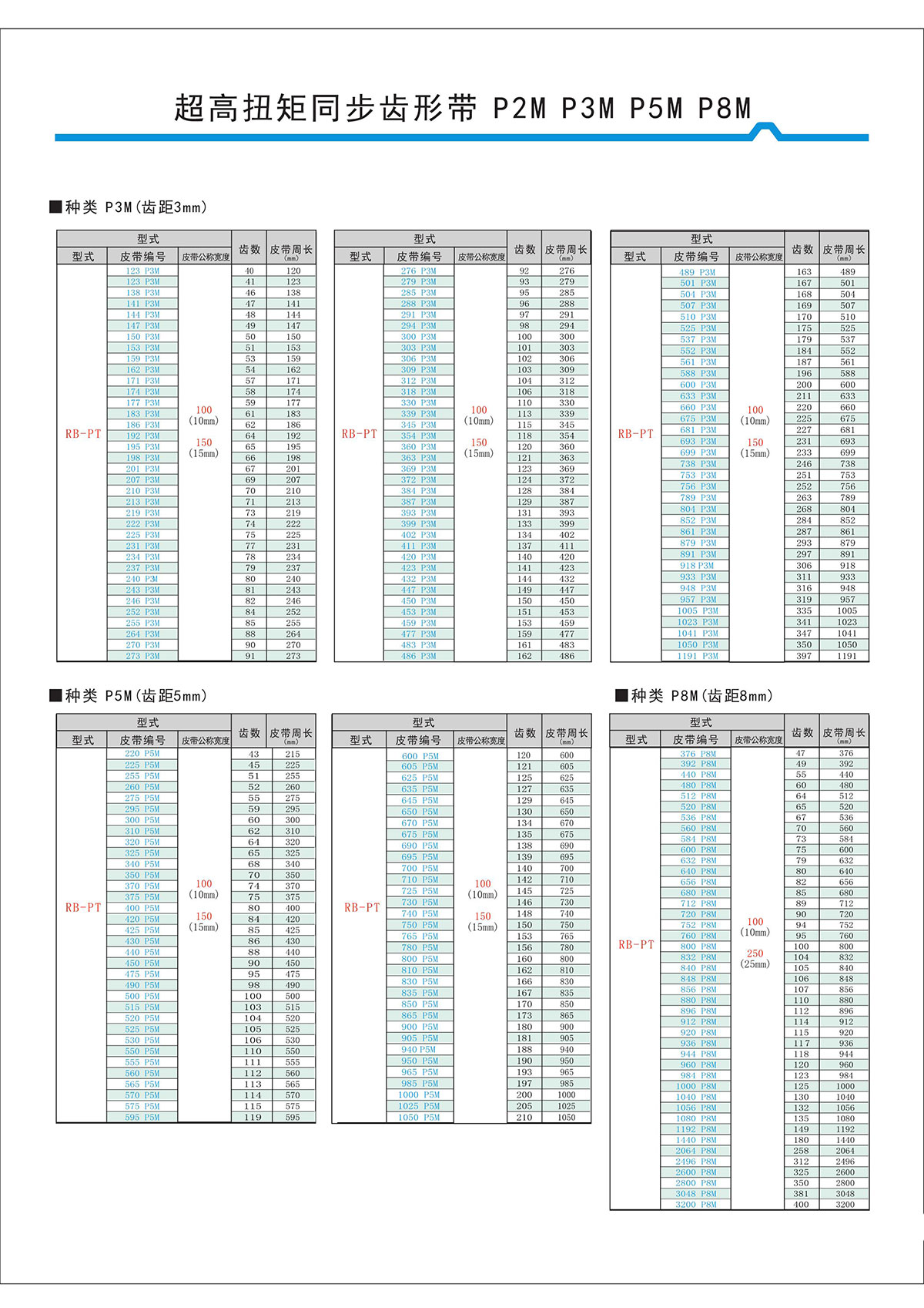 超高扭矩同步齒形帶S2M、S3M、S5M、S8M型4.jpg