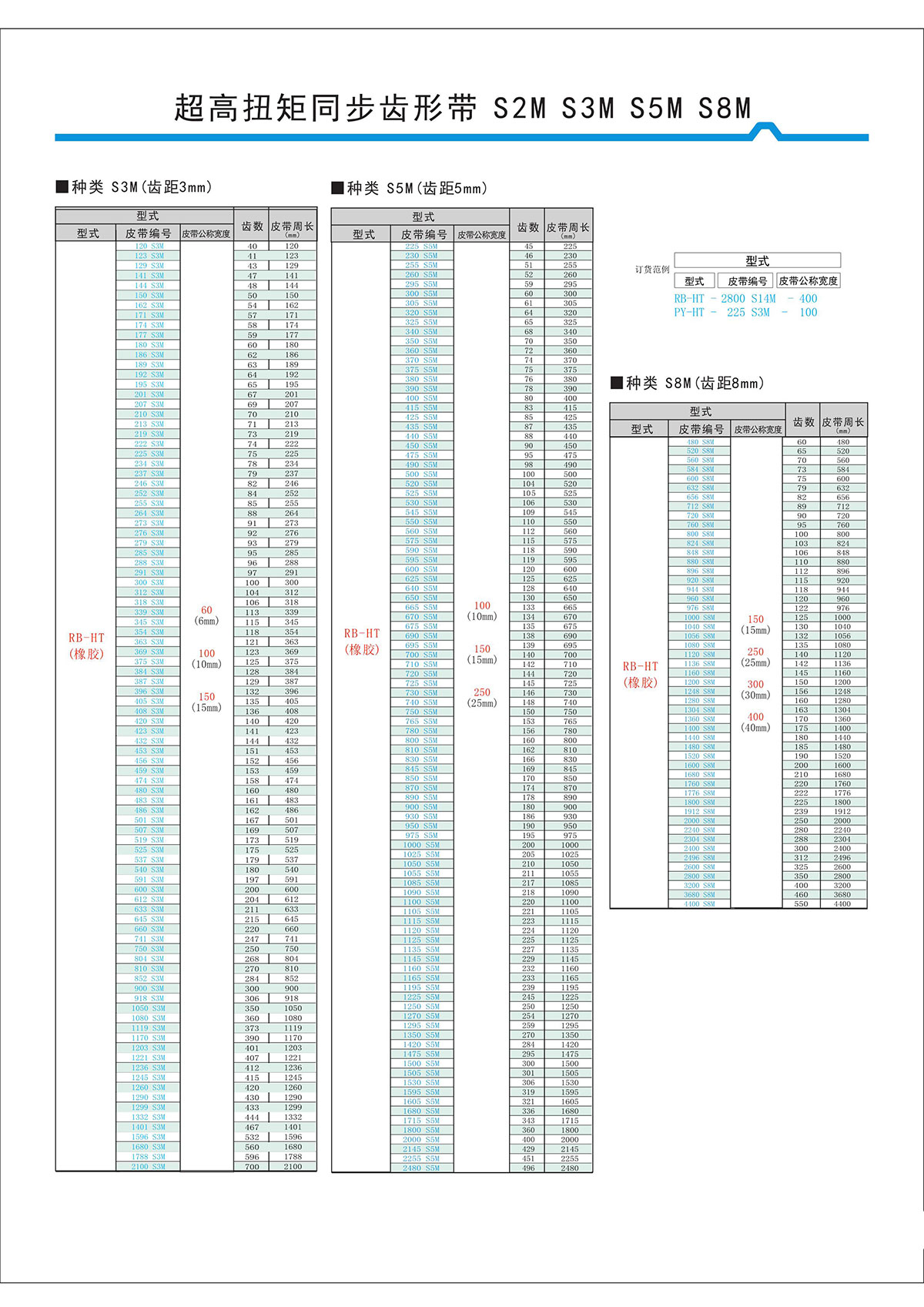 超高扭矩同步齒形帶S2M、S3M、S5M、S8M型2.jpg