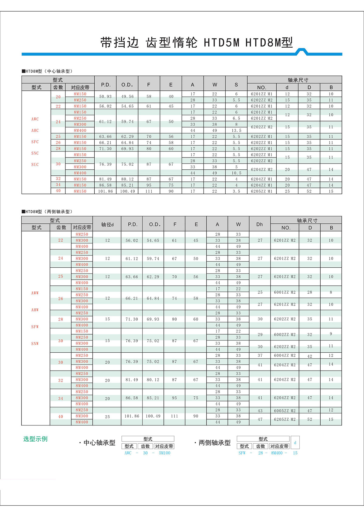 帶擋邊齒形惰輪HTD5M、HTD8M型2.jpg