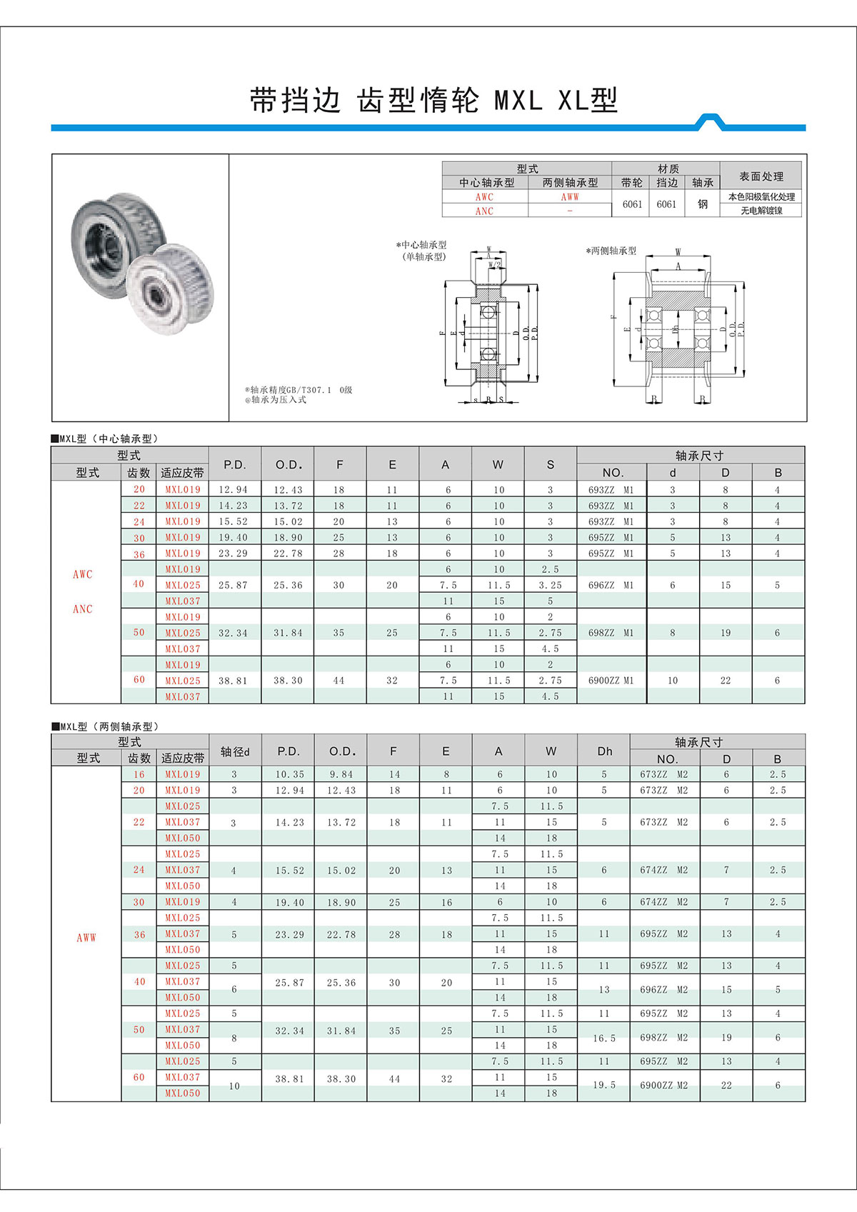 帶擋邊齒形惰輪MXL、XL型.jpg