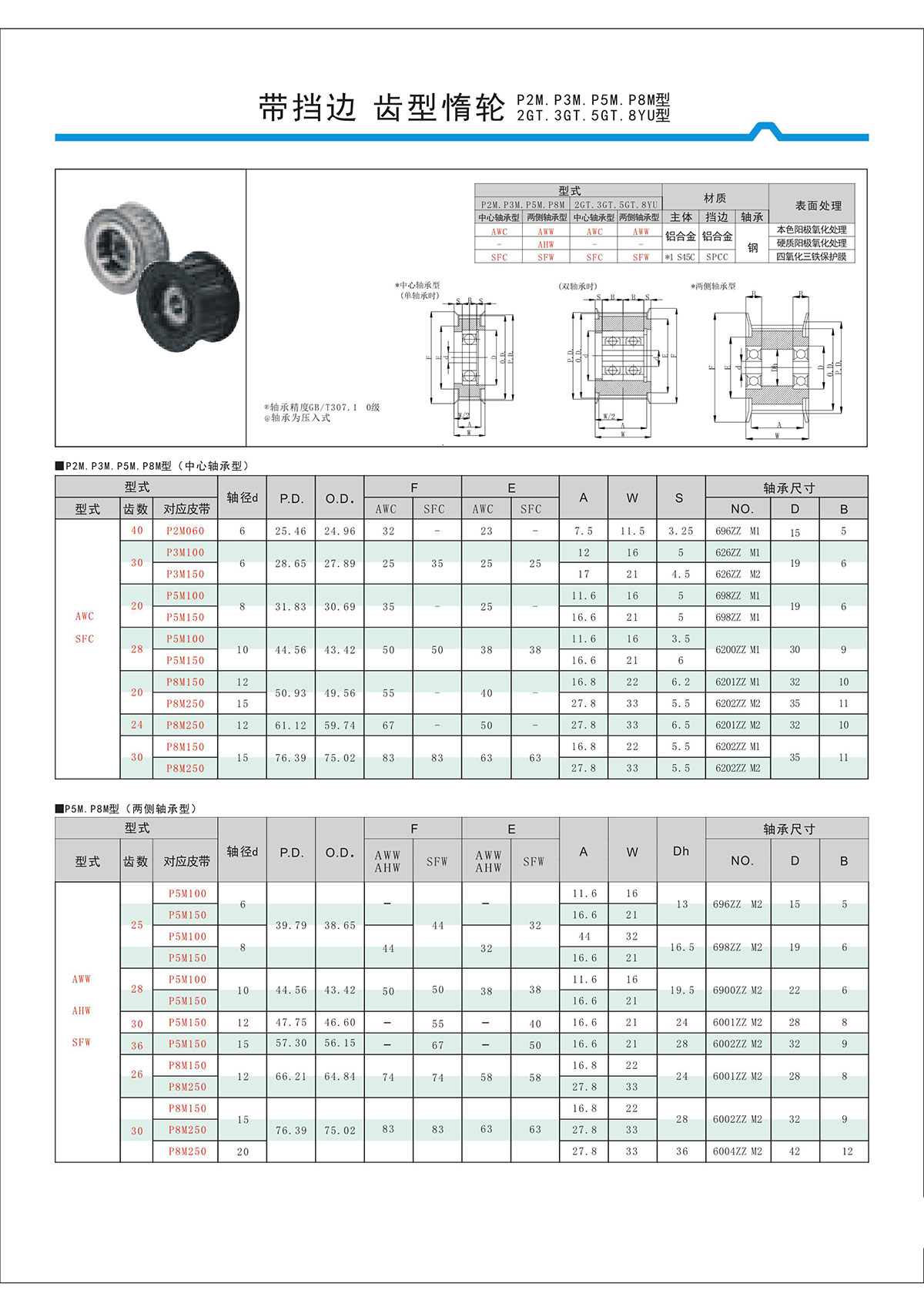 帶擋邊齒形惰輪P2M、P3M、P5M、2GT、3GT、5GT、8YU型.jpg