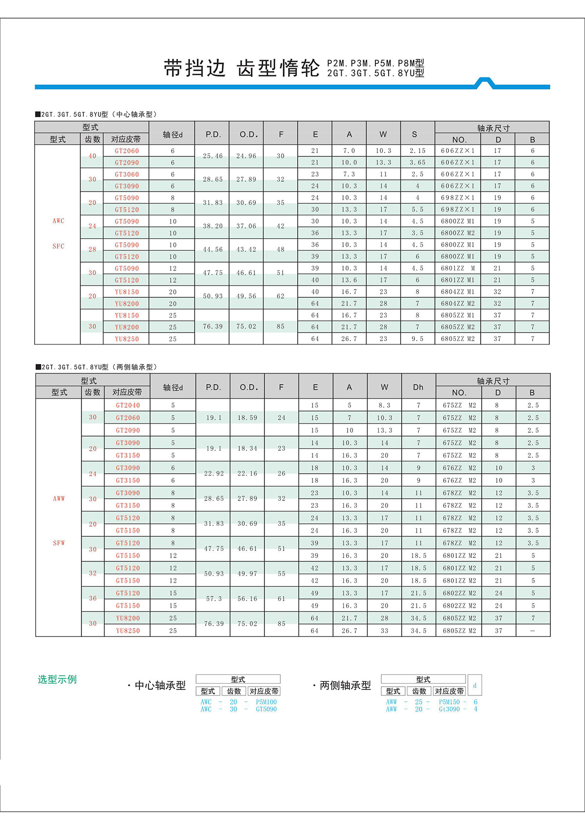 帶擋邊齒形惰輪P2M、P3M、P5M、2GT、3GT、5GT、8YU型2.jpg