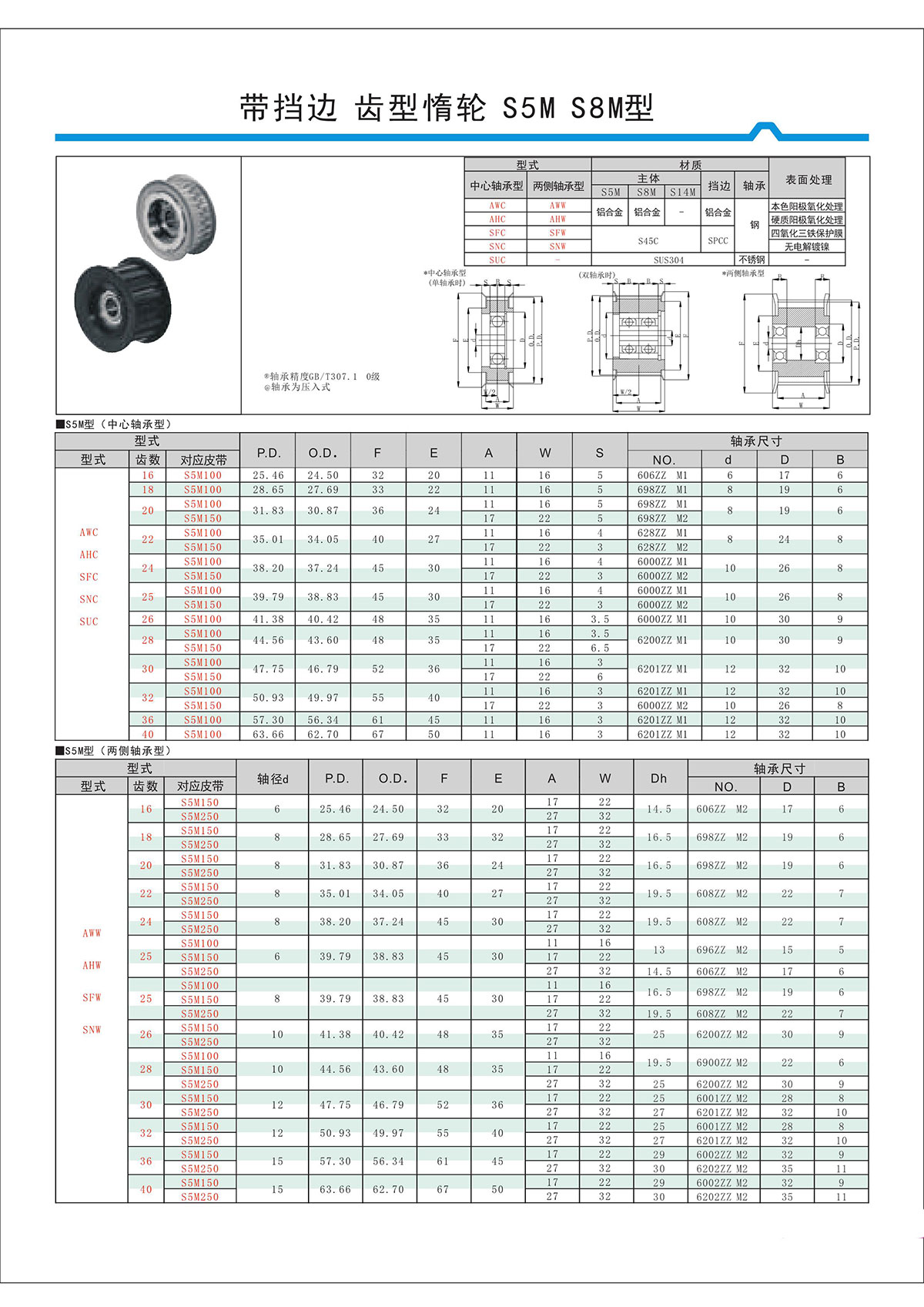 帶擋邊齒形惰輪S5M、S8M型.jpg