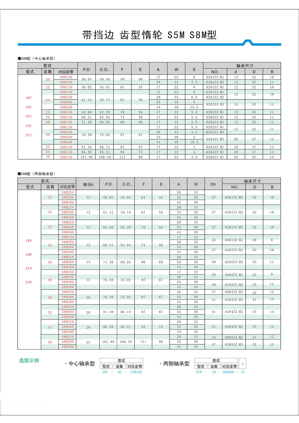 帶擋邊齒形惰輪S5M、S8M型2.jpg