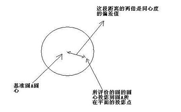 齒輪三坐標測量常見公差計算方法