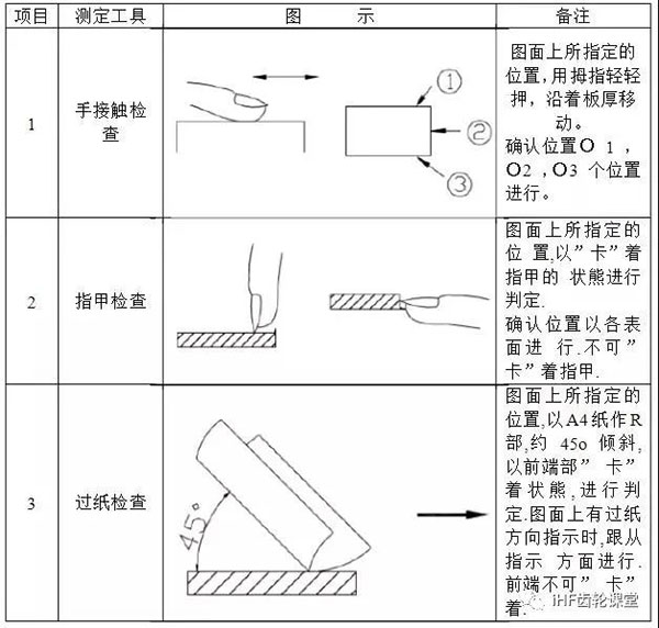 披鋒的檢驗方法